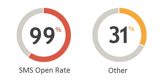 HighOpenRate