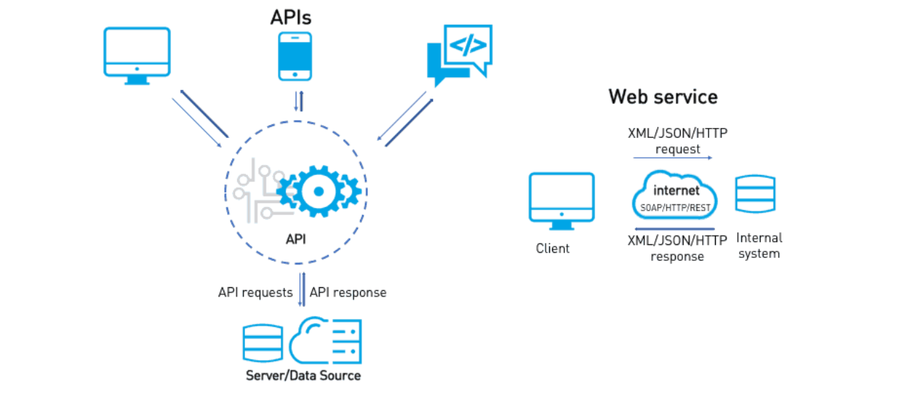 webservice