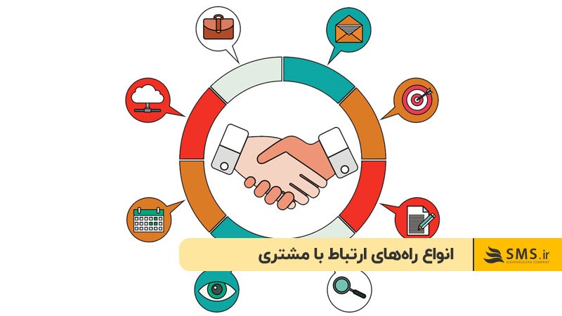 انواع راه‌های ارتباط با مشتری