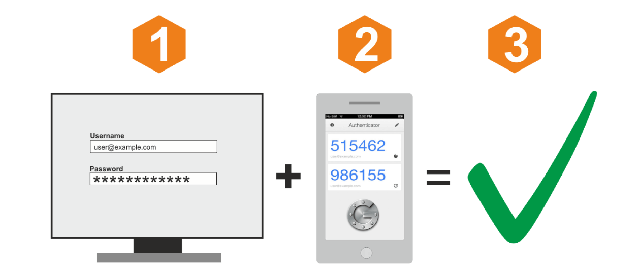 Two-Factor Authentication احراز هویت دوعاملی