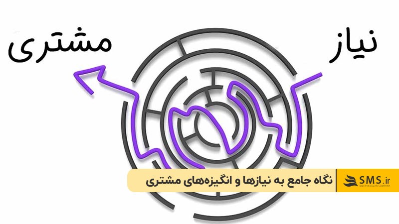 نگاه جامع به نیازها و انگیزه‌های مشتری