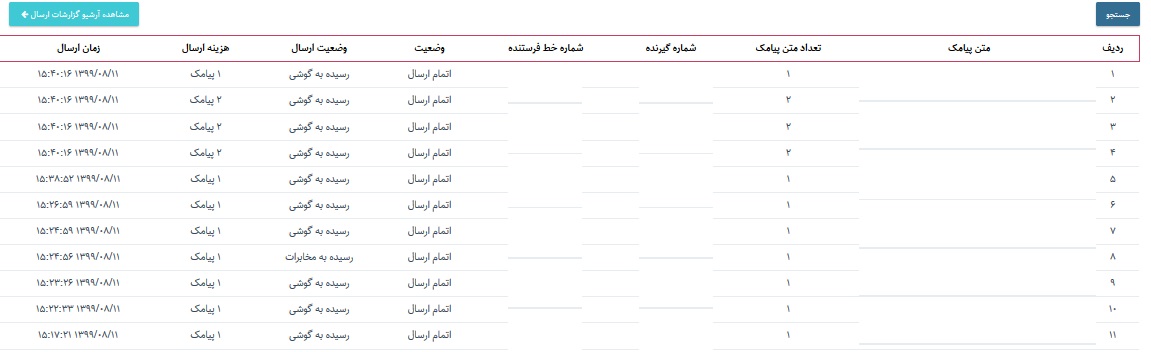 پلاگین پیامک وردپرس