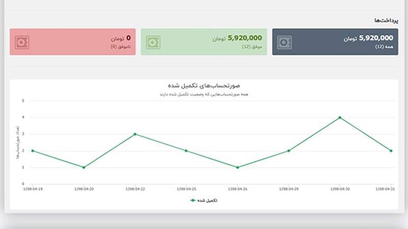 افزونه صورتحساب سبز یک ابزار حرفه‌ای برای فروشگاه‌های ووکامرس است که امکانات متعددی را در اختیار مدیران سایت و مشتریان قرار می‌دهد.