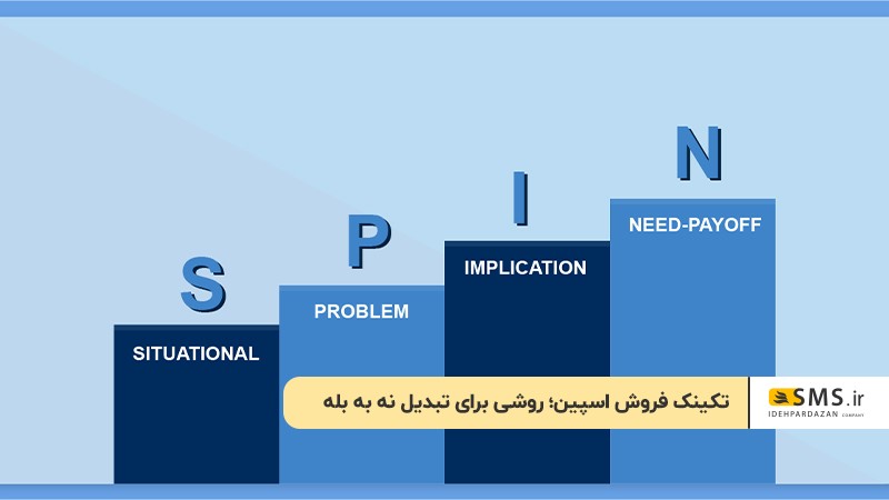  تکنیک فروش اسپین SPIN