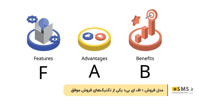 به‌کارگیری تکنیک FAB برای افزایش فروش 