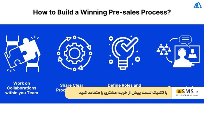 تکنیک تست پیش از خرید؛ فروش و نرخ تبدیل بیشتر