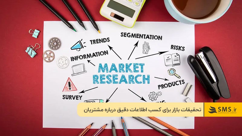 انجام تحقیقات بازار برای شناخت مخاطبان واقعی