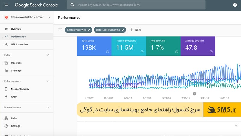 بهینه‌سازی سایت در گوگل با ابزار سرچ کنسول