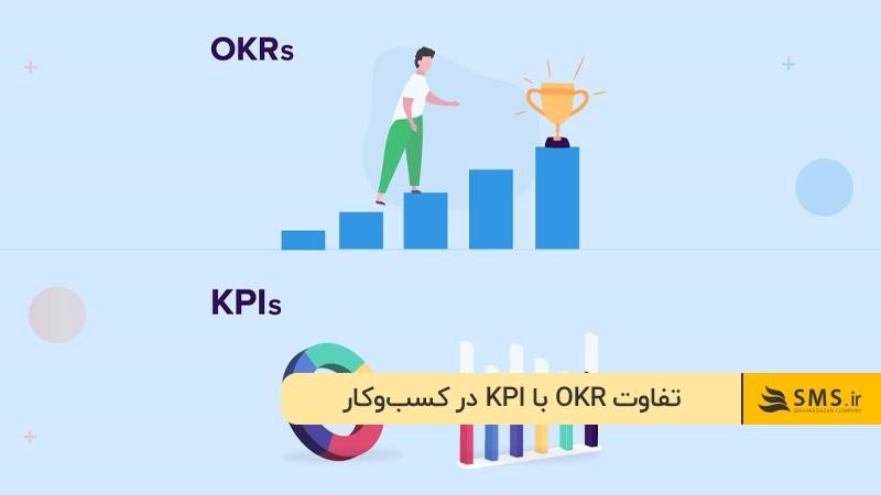 تفاوت KPI و سیستم OKR چیست