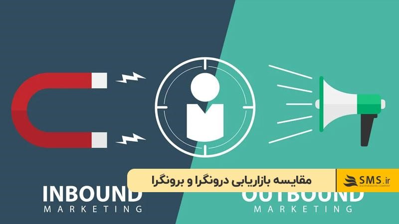 مقایسه بازاریابی درونگرا و برونگرا