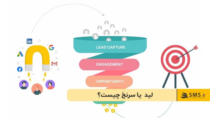 لید (Lead) یا سرنخ چیست؟