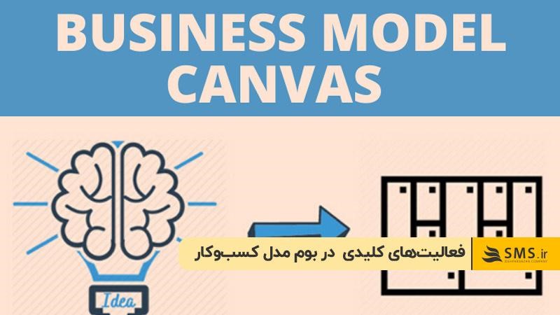 منظور از فعالیت‌های کلیدی در نوشتن بوم مدل کسب و کار چیست؟