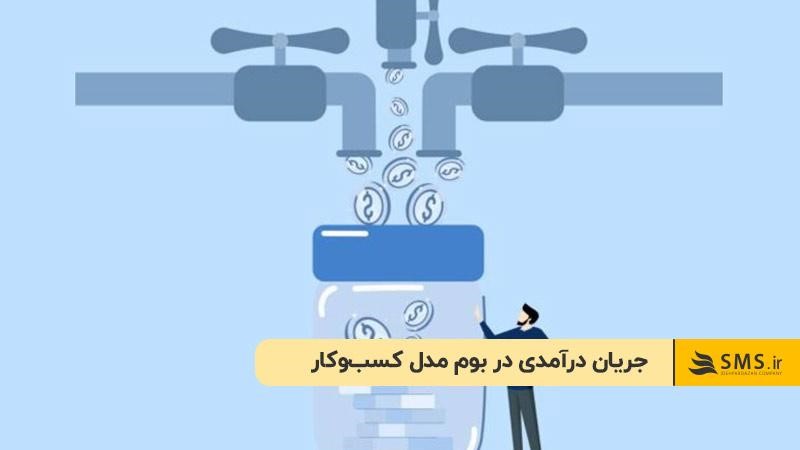 جریان درآمدی در بوم مدل کسب‌وکار
