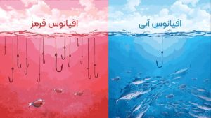 استراتژی اقیانوس آبی در دنیای مدیریت