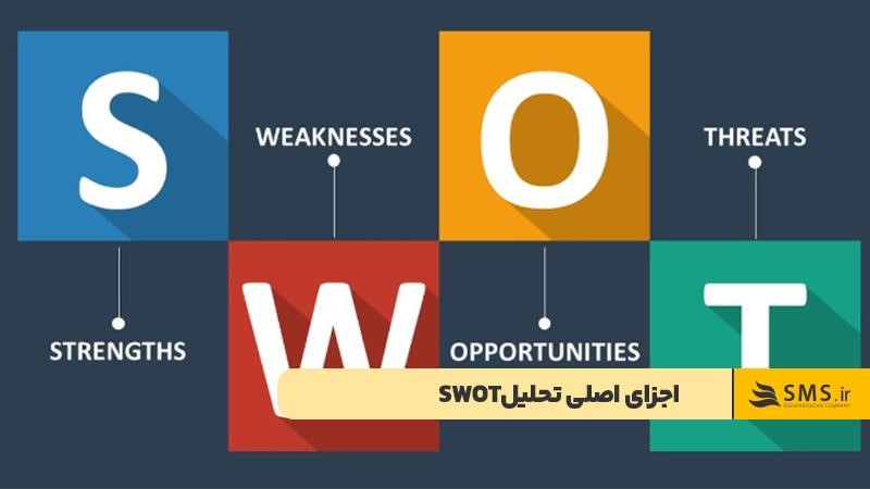 اجزای اصلی تحلیل SWOT