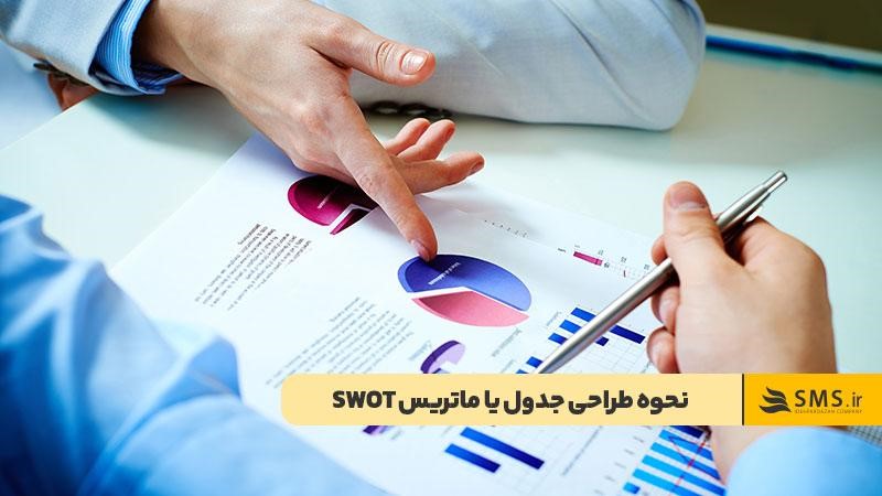 طراحی ماتریس SWOT براساس نقاط قوت، ضعف، فرصتها و تهدیدها
